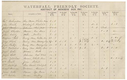 Sick pay accounts for members of Waterfall Friendly Society ( Click to zoom in )
